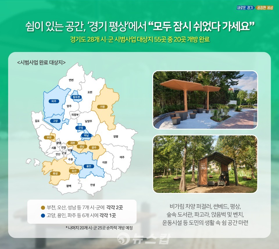 ‘경기 평상’ 20곳 도민 우선 개방[경기도]