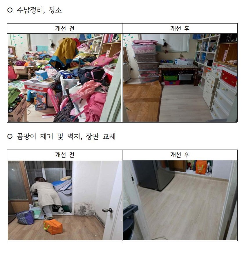‘아동 주거빈곤가구 클린서비스’ 전 후 사진[경기도]